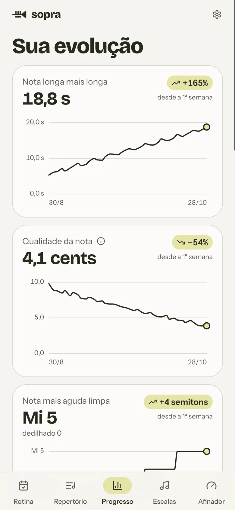 Tela de progresso com gráficos de evolução